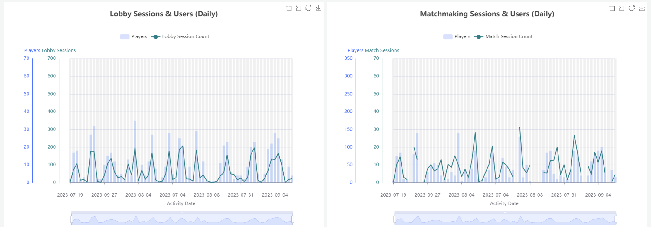 AGS Analytics dashboard Lobby &amp; Matchmaking section