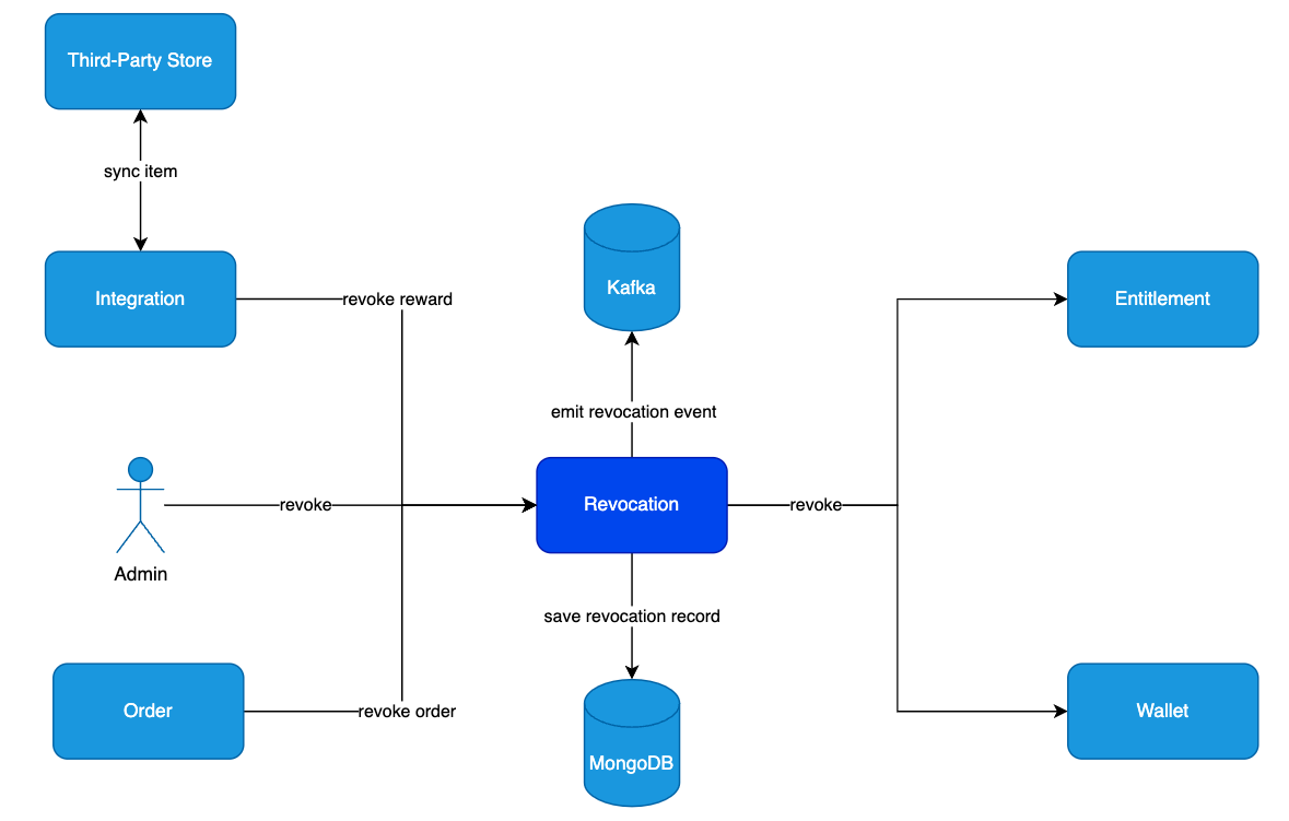 Revocations Architecture